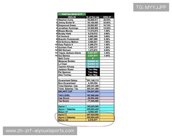 现役NBA最高薪球员分析：各大顶级巨星的薪酬排名