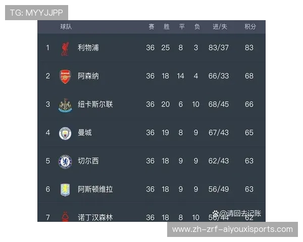 英超球队的欧冠资格争夺与资格赛情况
